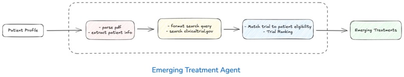 Medical Assistant – screenshot 2