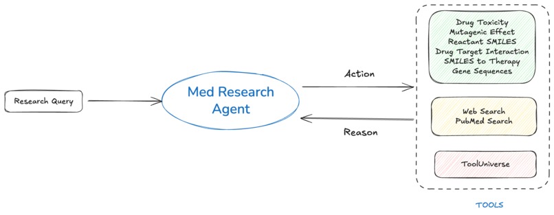 Medical Assistant – screenshot 4