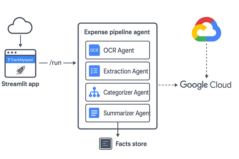 TrackMyExpense – screenshot 1
