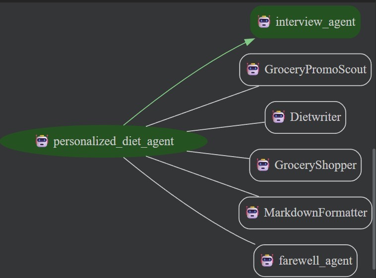 Personal diet planner agent – screenshot 2