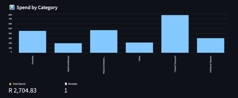 TrackMyExpense – screenshot 5