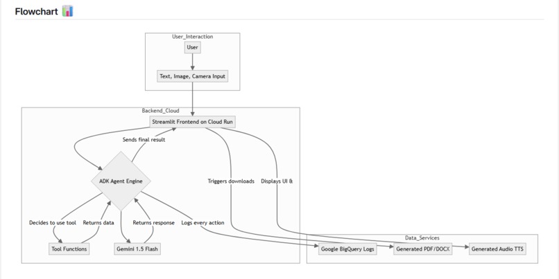 WorldMovers Advanced Logistics Hub (ADK Edition v3.2 Expand) – screenshot 1