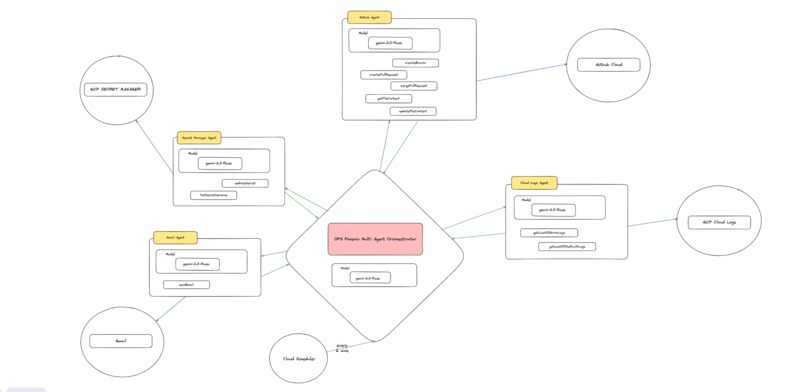 Ops Phoenix – screenshot 1