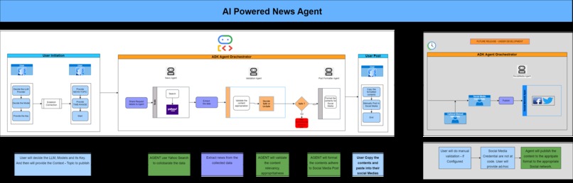 Social Media Content creation and generation – screenshot 5