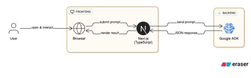 Codecraft.ai – screenshot 6