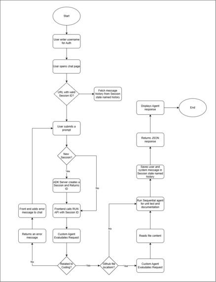 Codecraft.ai – screenshot 7
