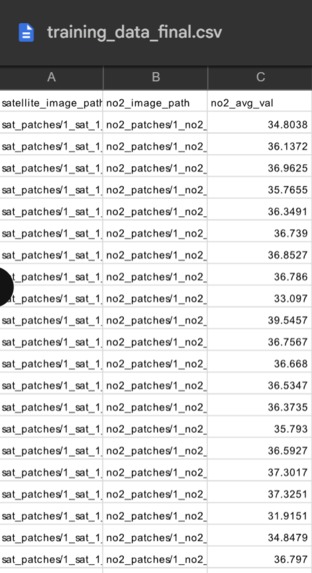 Air Quality (NO2) estimation using CNNs – screenshot 2