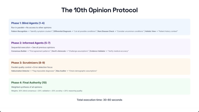 10th Opinion – screenshot 2