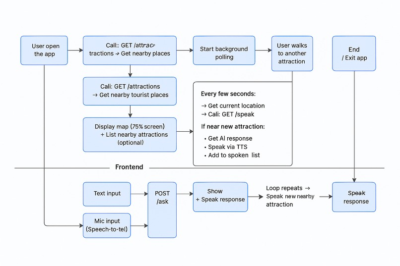 Tourio– AI powered tour guide – screenshot 4
