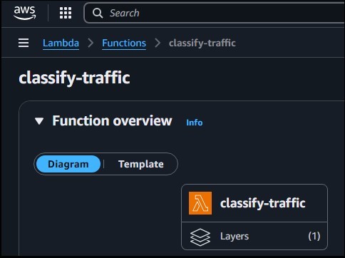 NetSlicer – screenshot 1