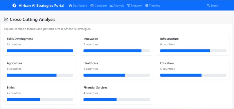 Africa AI Strategies Portal – screenshot 2