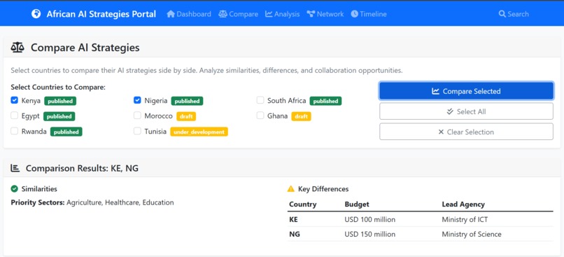 Africa AI Strategies Portal – screenshot 3
