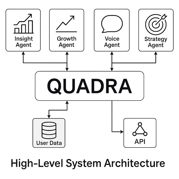 QUADRA – The Strategic Co-Pilot for Product Teams – screenshot 1