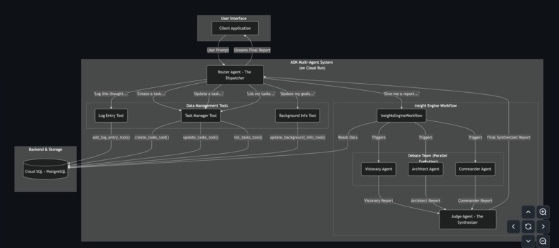 AI-enabled Life Tracker: Meet your 24/7 "AI Chief of Staff" – screenshot 1