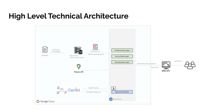 Electric Sherpa EV user support app – screenshot 1