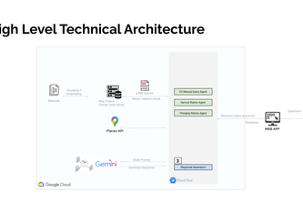 Electric Sherpa EV user support app