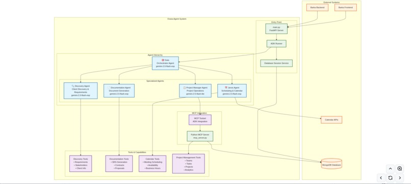 Barka – screenshot 2