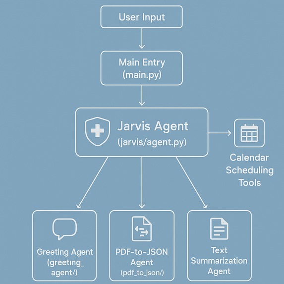 JarvisFlow - Multi-Agent System – screenshot 1