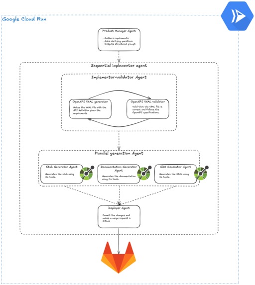 OpenAPI/AI – screenshot 1