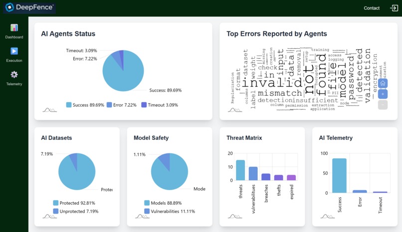 DeepFence - Protect and Secure your AI Investment – screenshot 2