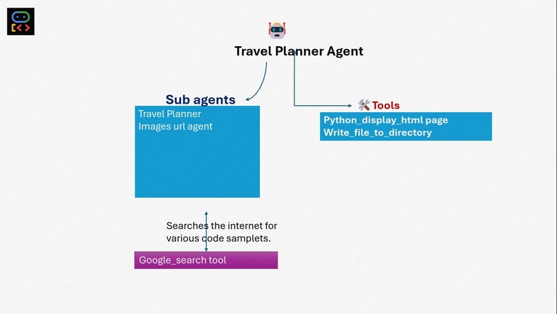 MULTI AI – screenshot 1