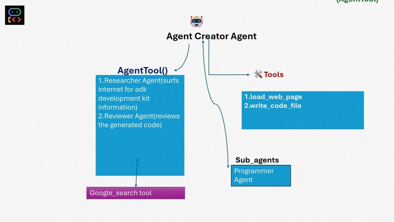 MULTI AI – screenshot 2