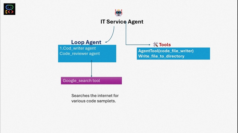 MULTI AI – screenshot 4