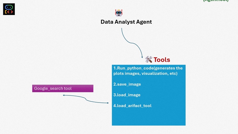 MULTI AI – screenshot 6