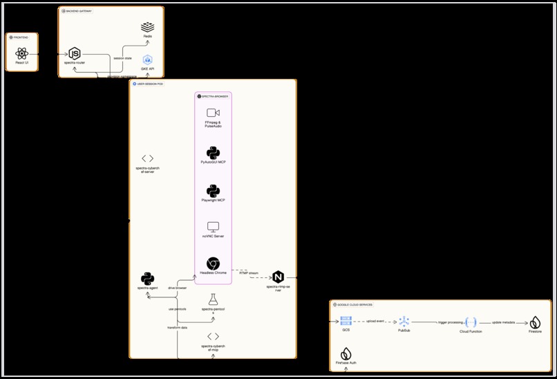 Spectra – screenshot 6