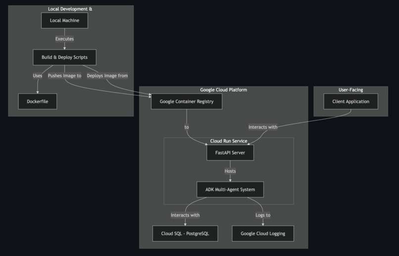 AI-enabled Life Tracker: Meet your 24/7 "AI Chief of Staff" – screenshot 2