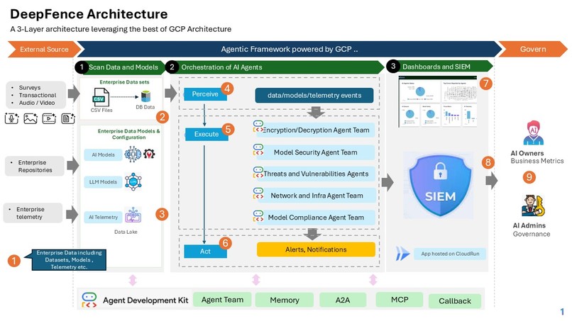 DeepFence - Protect and Secure your AI Investment – screenshot 11