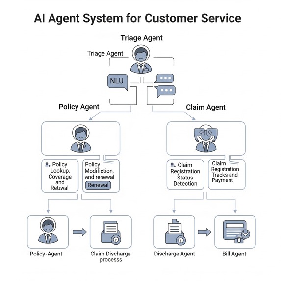 Cami - Claim Assistant AI – screenshot 1