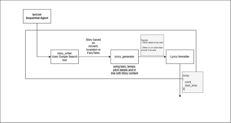 Lyrical – screenshot 3