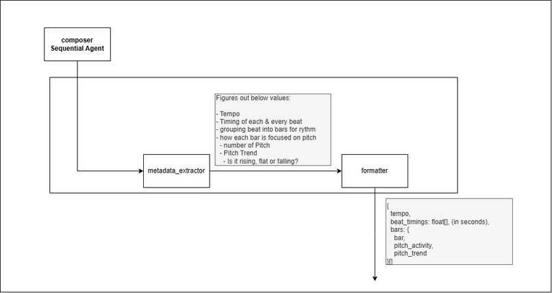 Lyrical – screenshot 2