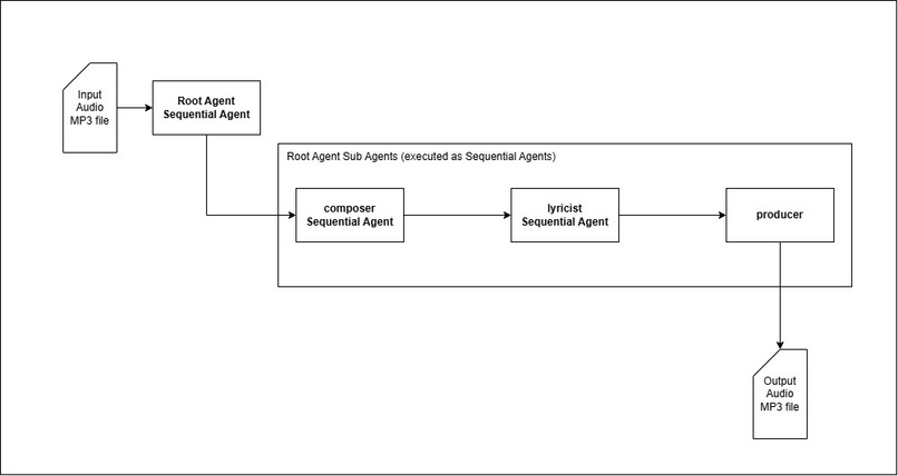 Lyrical – screenshot 1
