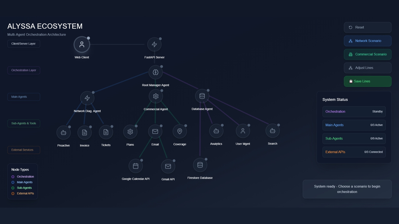 Alyssa – screenshot 3