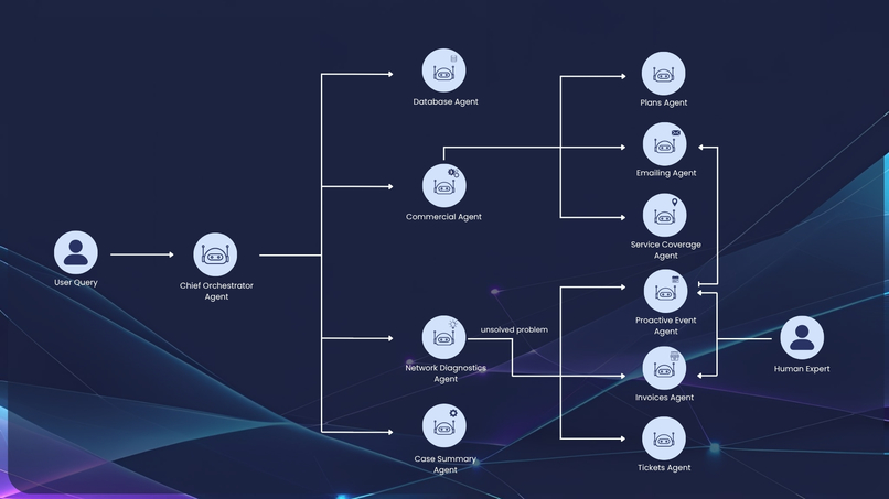 Alyssa – screenshot 2