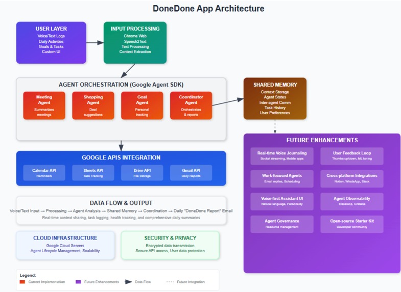 DoneDone  – screenshot 7