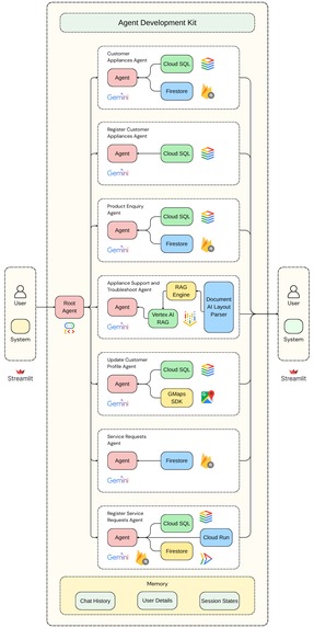 LogIQ: Smart Home Appliance Management – screenshot 12