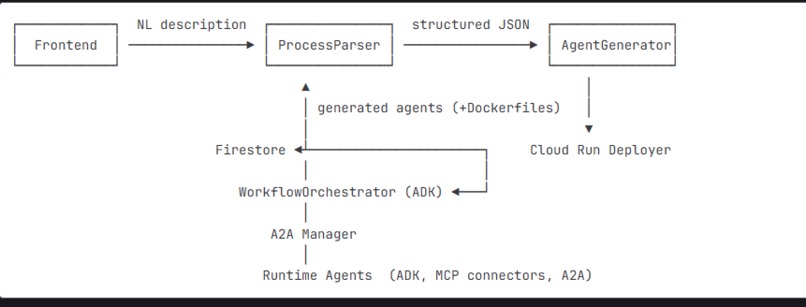 SmartFlow AI – screenshot 1