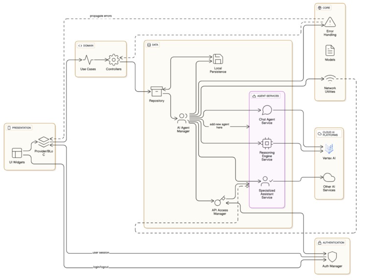 MenoGuide+ – screenshot 3