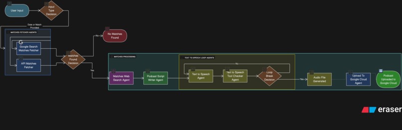 The Non Existent Pundits Podcast – screenshot 1