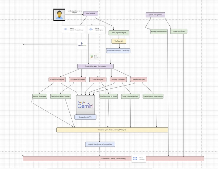 Cognito Stream – screenshot 2