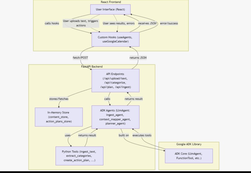 CognixAi - Content Organization – screenshot 1