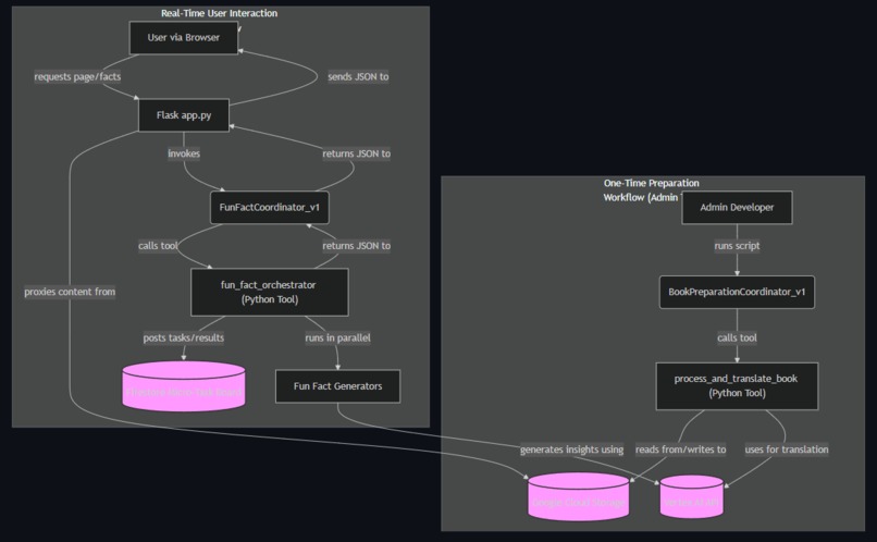 CIE Literary Companion – screenshot 1