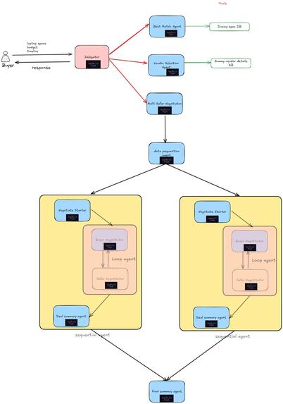Procurement Assistant – screenshot 1