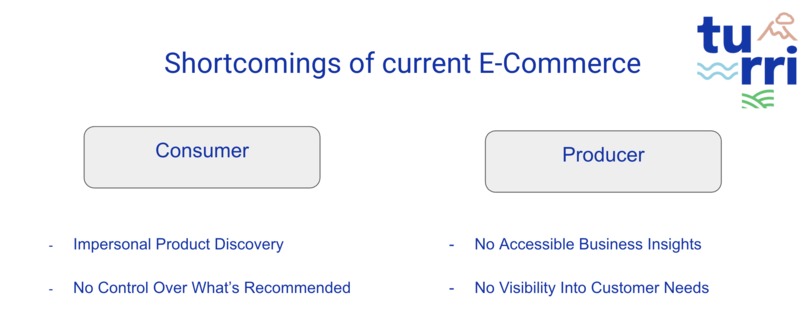 Turri.CR – Connecting Communities – screenshot 1