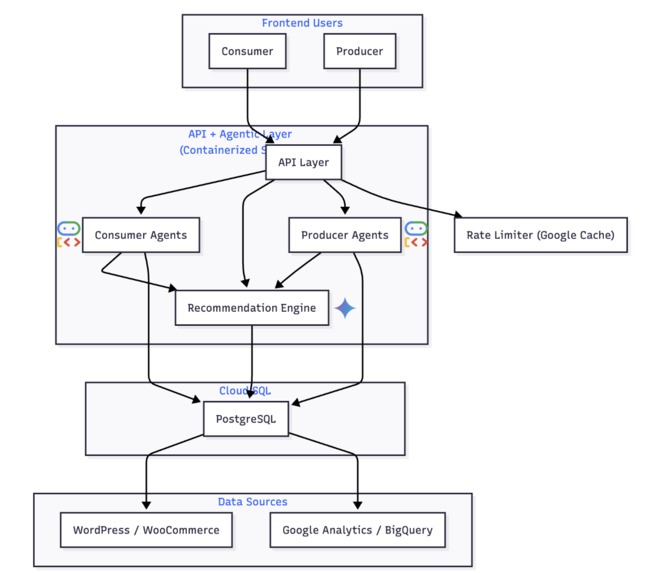 Turri.CR – Connecting Communities – screenshot 7