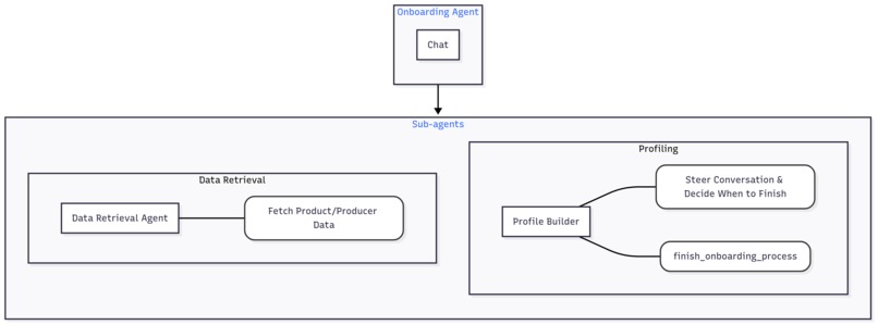 Turri.CR – Connecting Communities – screenshot 3