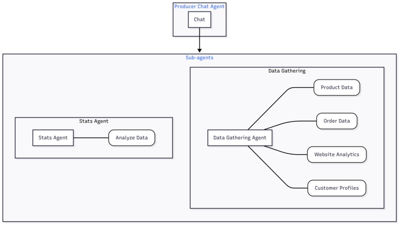Turri.CR – Connecting Communities – screenshot 5
